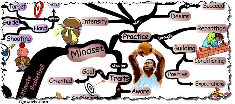 ultimate-basketball-shooters-mindset-mind-map