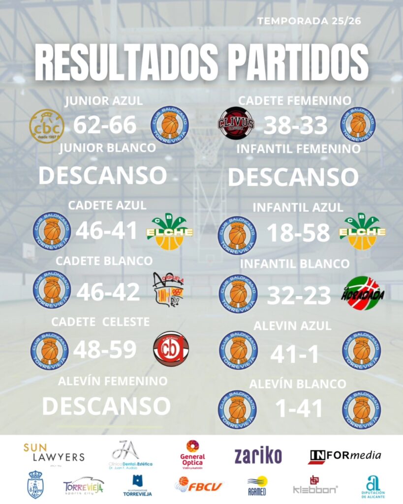 resultados_jornada_6__RESULTADOS JUNIOR + IR_baloncesto_torrevieja